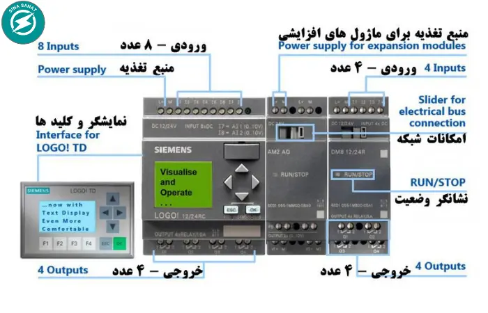 بخش های مختلف پی ال سی لوگو زیمنس