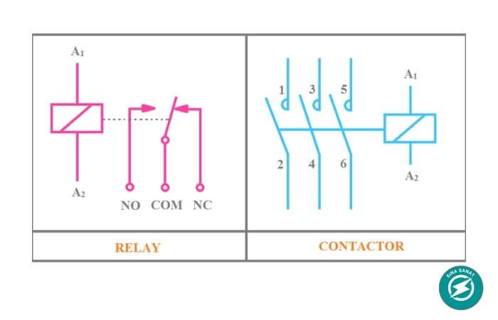 کنتاکتور و رله